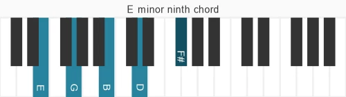 Piano voicing of chord E m9